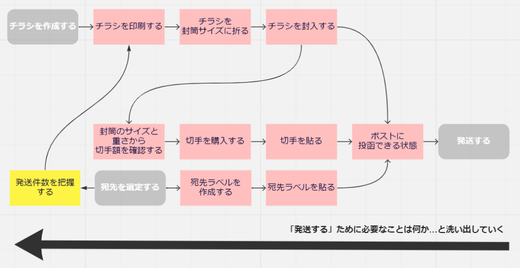 事務職のルーティンワークにおすすめ！今すぐやるべき効率化３選